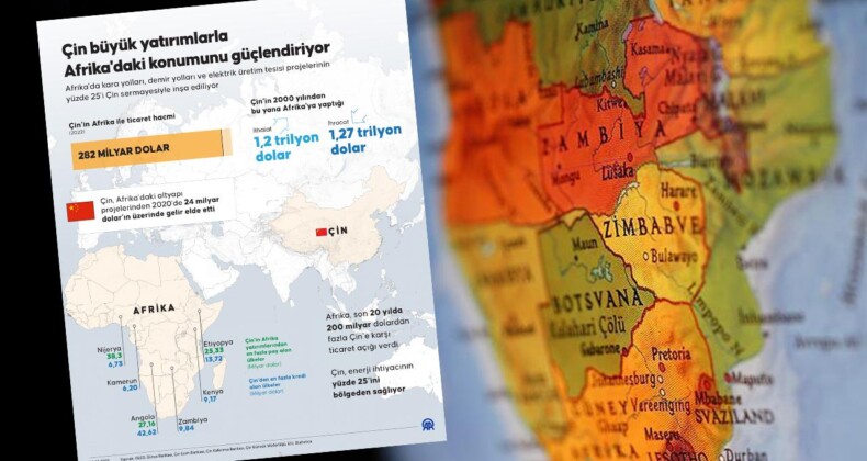 Çin, Afrika’yı yatırımlarla adeta kendine bağlıyor! Ticaret hacmi 282 milyar dolara ulaştı